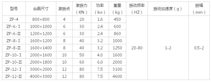 多大的振動平臺面，配多大的振動電機解說